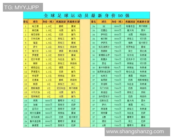 2024年足球明星热度排名变化分析及趋势预测 2024年足球明星热度排名变化分析及趋势预测